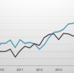 Lending-Club-Average-Interest-Rate-Return